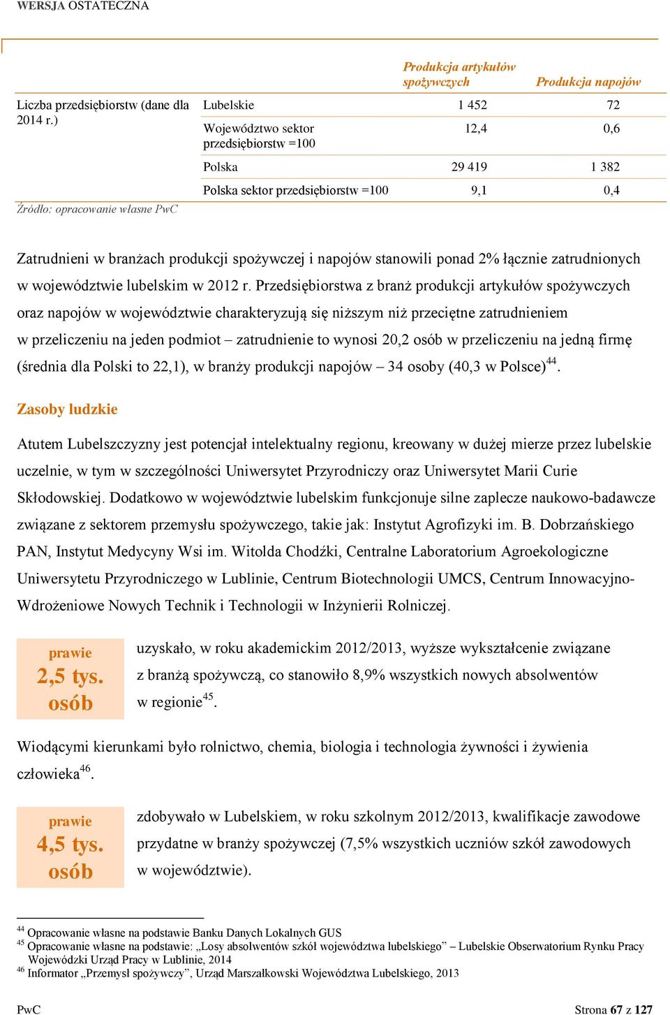 przedsiębiorstw =100 9,1 0,4 Zatrudnieni w branżach produkcji spożywczej i napojów stanowili ponad 2% łącznie zatrudnionych w województwie lubelskim w 2012 r.