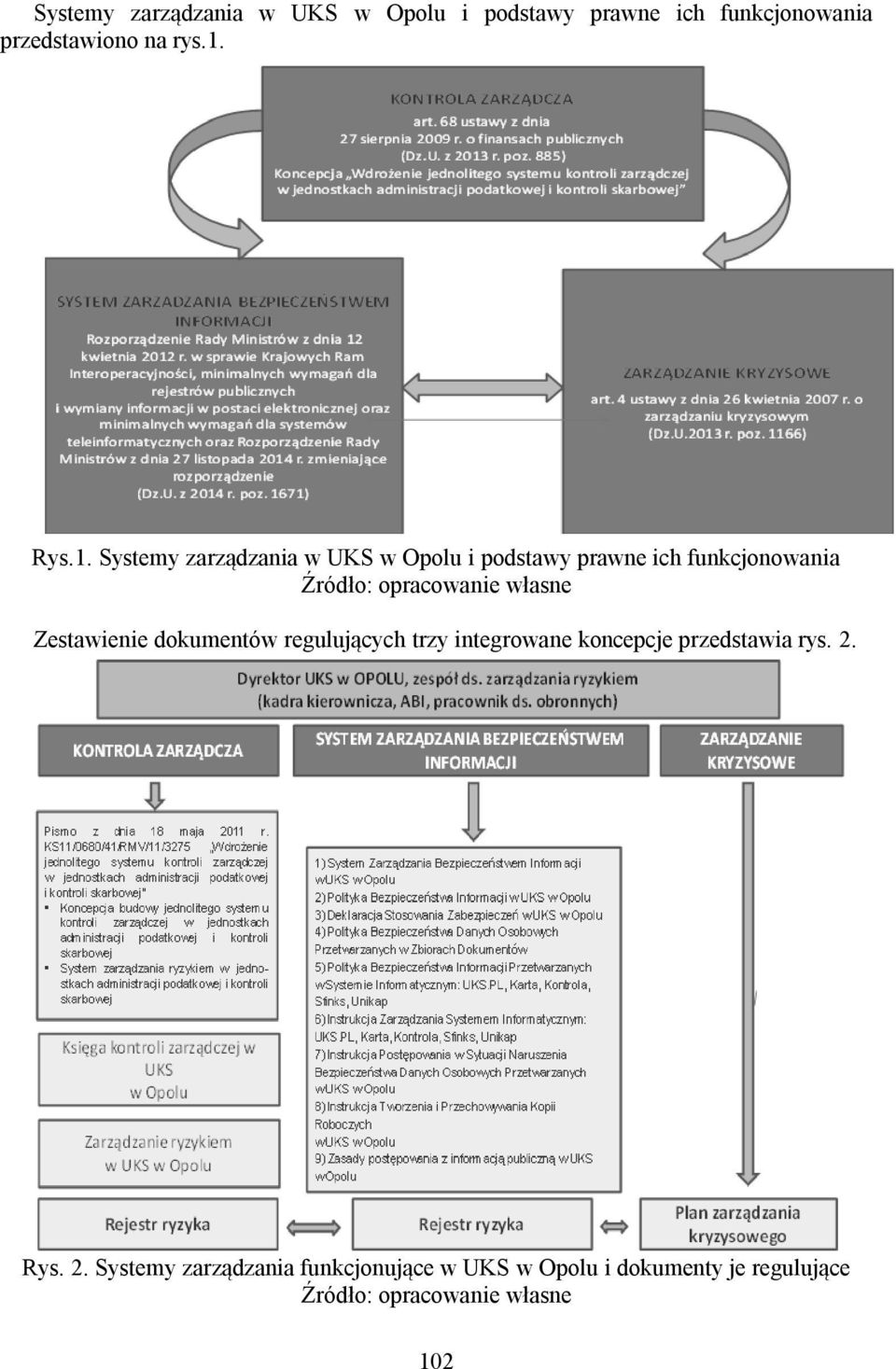 własne Zestawienie dokumentów regulujących trzy integrowane koncepcje przedstawia rys. 2.