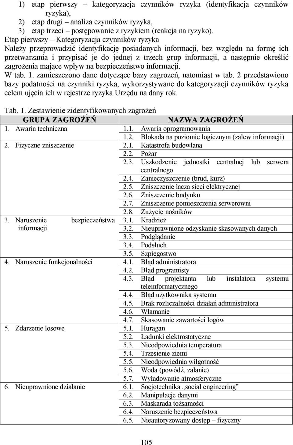 następnie określić zagrożenia mające wpływ na bezpieczeństwo informacji. W tab. 1. zamieszczono dane dotyczące bazy zagrożeń, natomiast w tab.