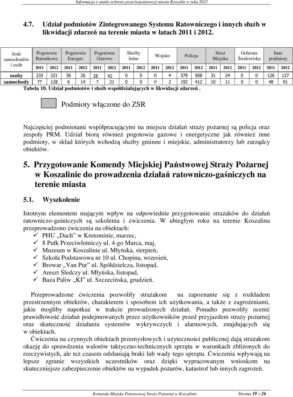 Udział podmiotów i służb współdziałających w likwidacji zdarzeń.