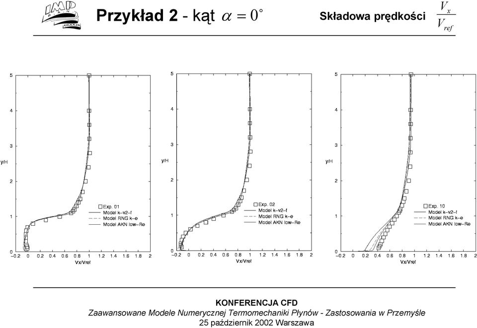 Składowa