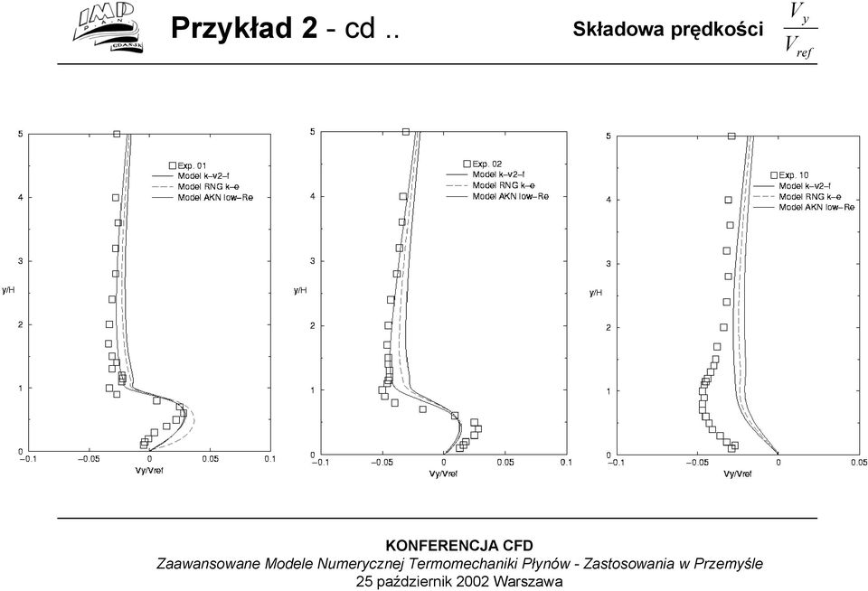 Składowa