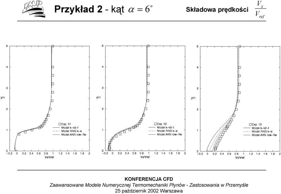 Składowa