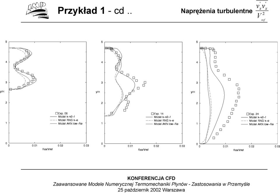 Naprężenia