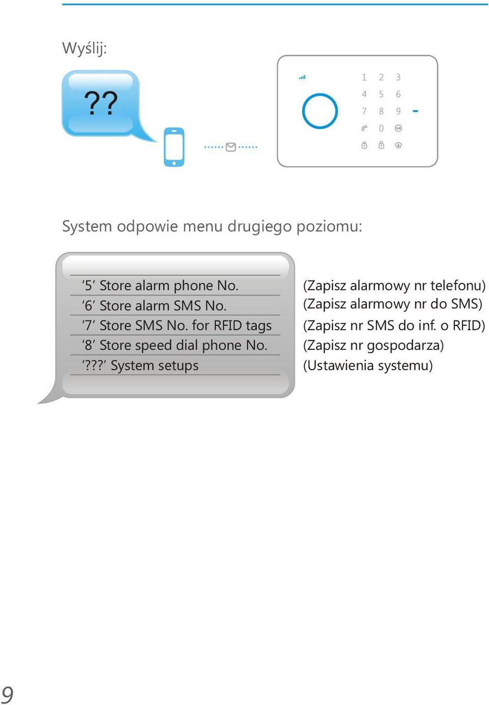 for RFID tags 8 Store speed dial phone No.