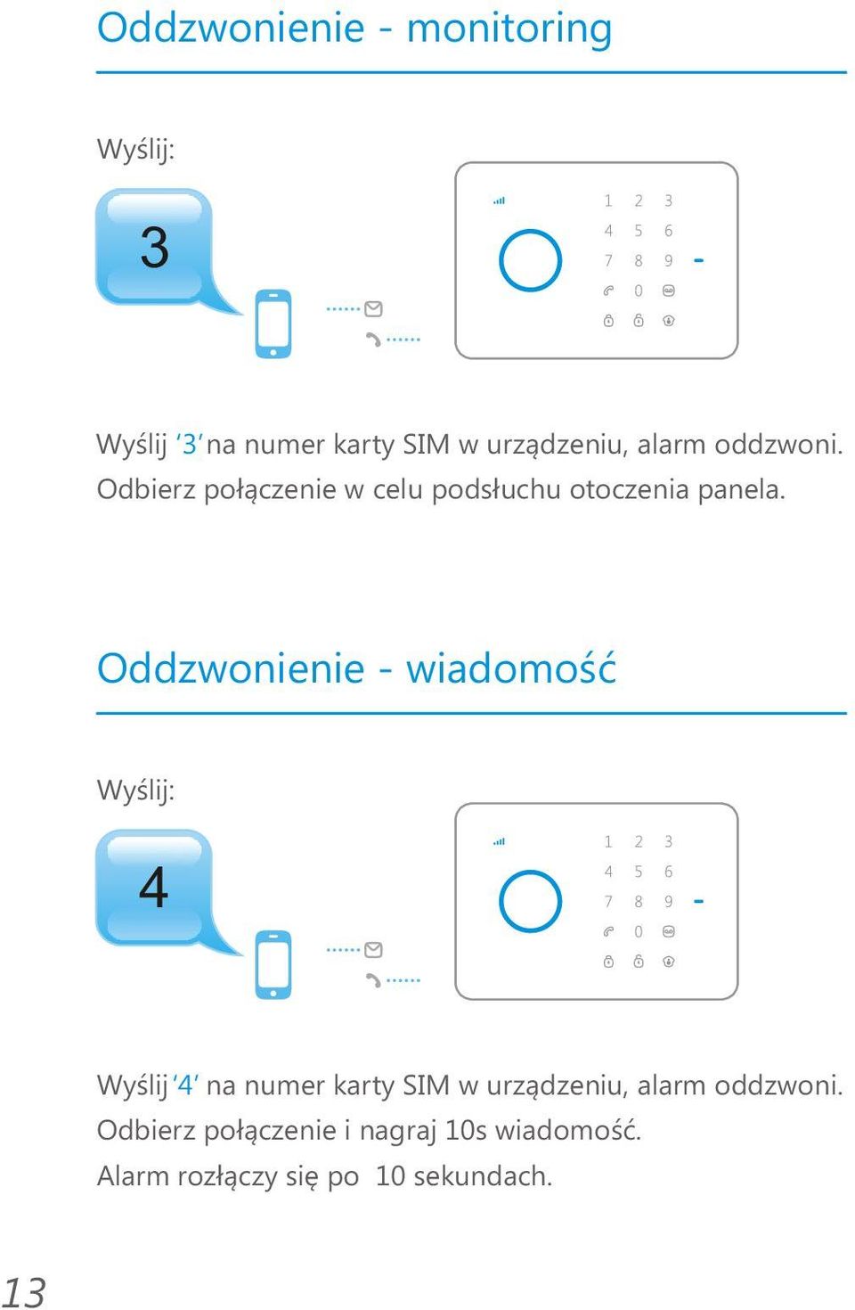 Oddzwonienie - wiadomość Wyślij: 4 Wyślij 4 na numer karty SIM w urządzeniu,