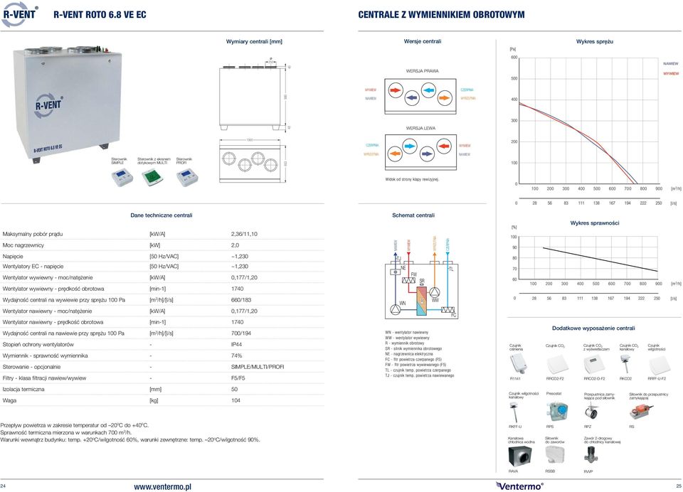 ~1,23 Wentylator wywiewny - moc/natężenie [kw/a],177/1,2 Wentylator wywiewny - prędkość obrotowa [min-1] 174 SR 8 7 6 1 2 3 4 5 6 7 8 9 Wydajność centrali na wywiewie przy sprężu 1 Pa /[l/s] 66/183
