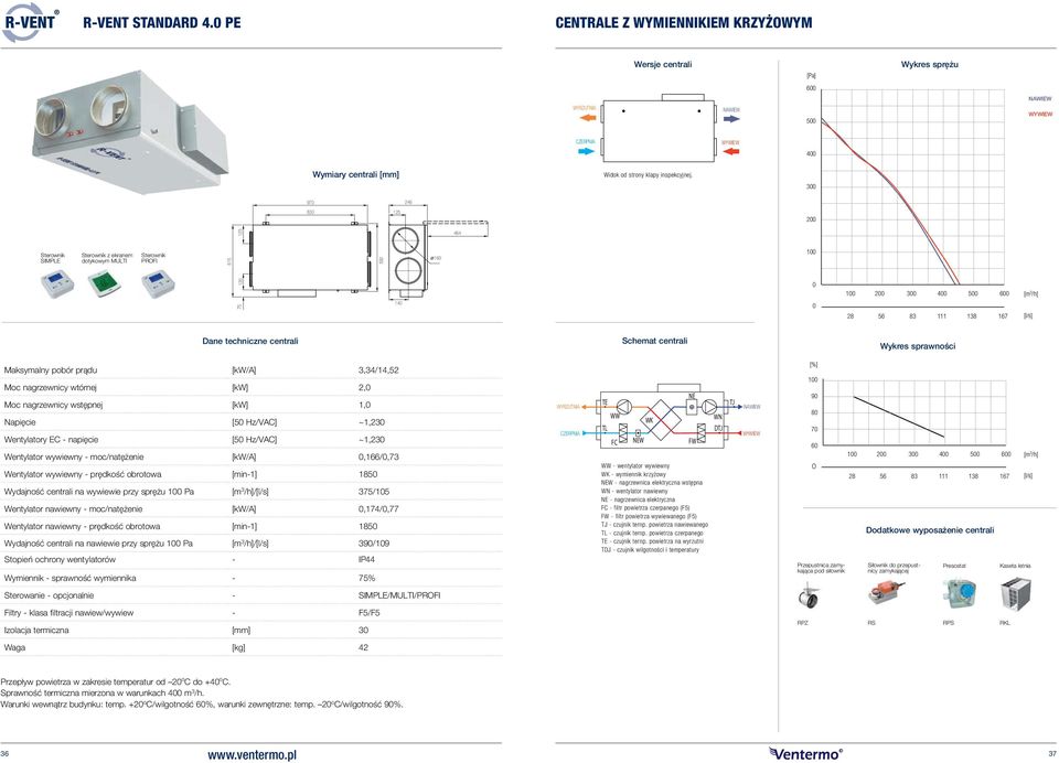 wstępnej [kw] 1, Napięcie [5 Hz/VAC] ~1,23 Wentylatory EC - napięcie [5 Hz/VAC] ~1,23 Wentylator wywiewny - moc/natężenie [kw/a],166/,73 Wentylator wywiewny - prędkość obrotowa [min-1] 185 Wydajność