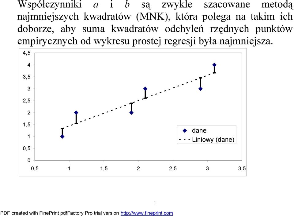 rzędnych punktów empirycznych od wykresu prostej regresji była