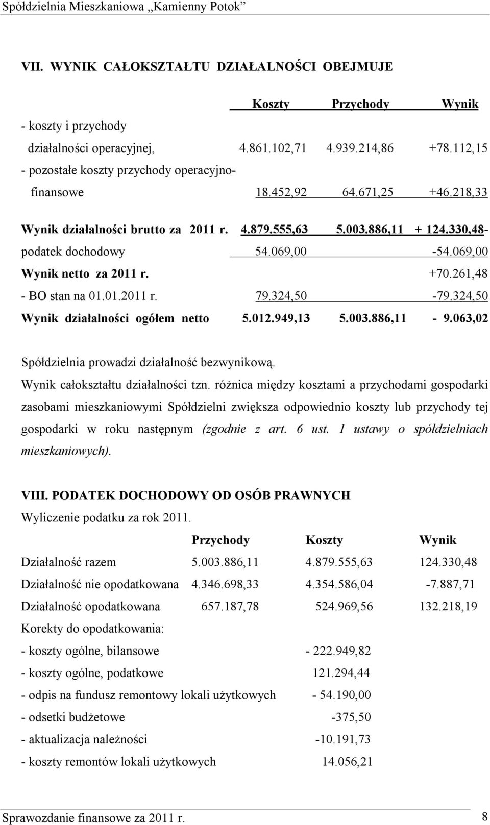 069,00 Wynik netto za 2011 r. +70.261,48 - BO stan na 01.01.2011 r. 79.324,50-79.324,50 Wynik działalności ogółem netto 5.012.949,13 5.003.886,11-9.