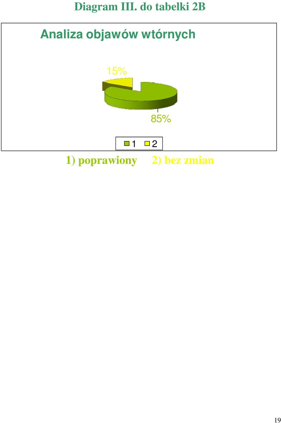 objawów wtórnych 15% 1