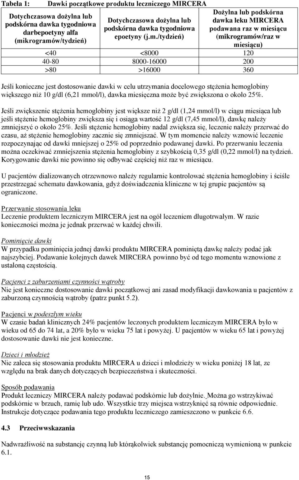 /tydzień) Dożylna lub podskórna dawka leku MIRCERA podawana raz w miesiącu (mikrogramów/raz w miesiącu) <40 <8000 120 40-80 8000-16000 200 >80 >16000 360 Jeśli konieczne jest dostosowanie dawki w