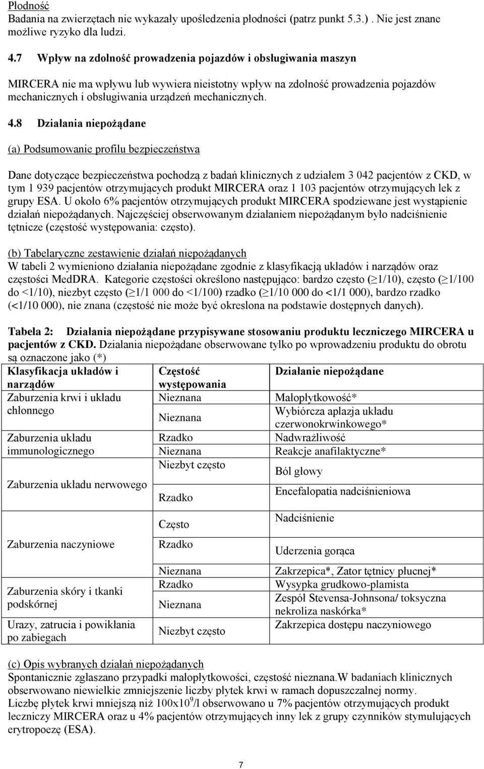 4.8 Działania niepożądane (a) Podsumowanie profilu bezpieczeństwa Dane dotyczące bezpieczeństwa pochodzą z badań klinicznych z udziałem 3 042 pacjentów z CKD, w tym 1 939 pacjentów otrzymujących