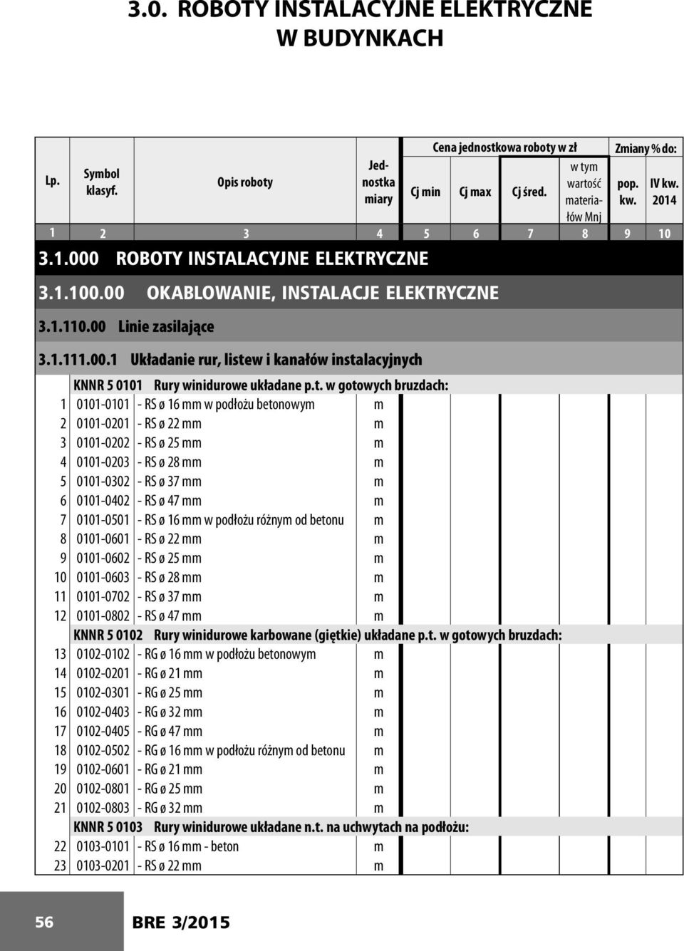 t. w gotowych bruzdach: 1 0101-0101 - RS ø 16 mm w podłożu betonowym m 2 0101-0201 - RS ø 22 mm m 3 0101-0202 - RS ø 25 mm m 4 0101-0203 - RS ø 28 mm m 5 0101-0302 - RS ø 37 mm m 6 0101-0402 - RS ø