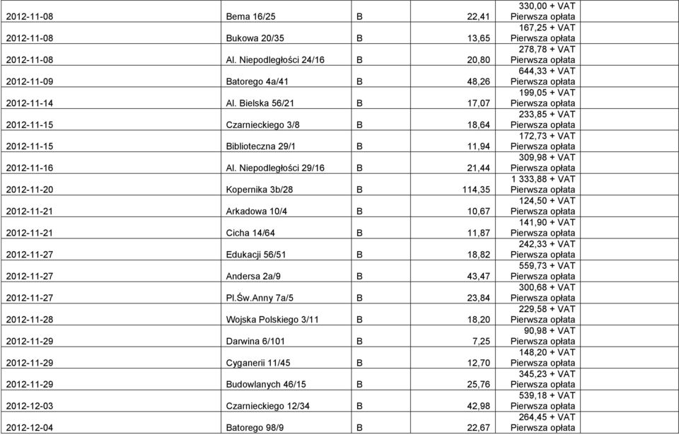 Niepodległości 29/16 B 21,44 2012-11-20 Kopernika 3b/28 B 114,35 2012-11-21 Arkadowa 10/4 B 10,67 2012-11-21 Cicha 14/64 B 11,87 2012-11-27 Edukacji 56/51 B 18,82 2012-11-27 Andersa 2a/9 B 43,47