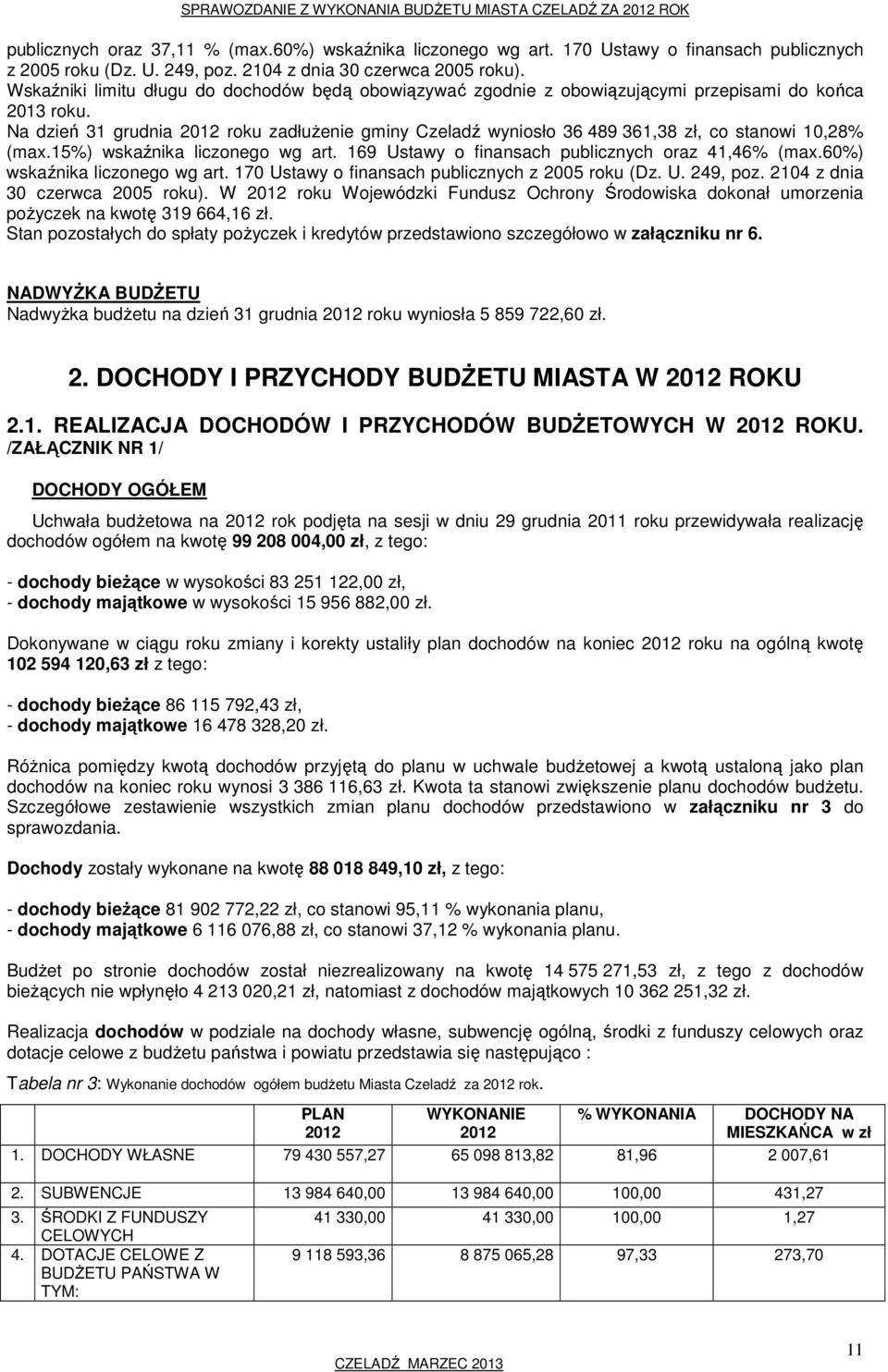 Na dzień 31 grudnia 2012 roku zadłużenie gminy Czeladź wyniosło 36 489 361,38 zł, co stanowi 10,28% (max.15%) wskaźnika liczonego wg art. 169 Ustawy o finansach publicznych oraz 41,46% (max.