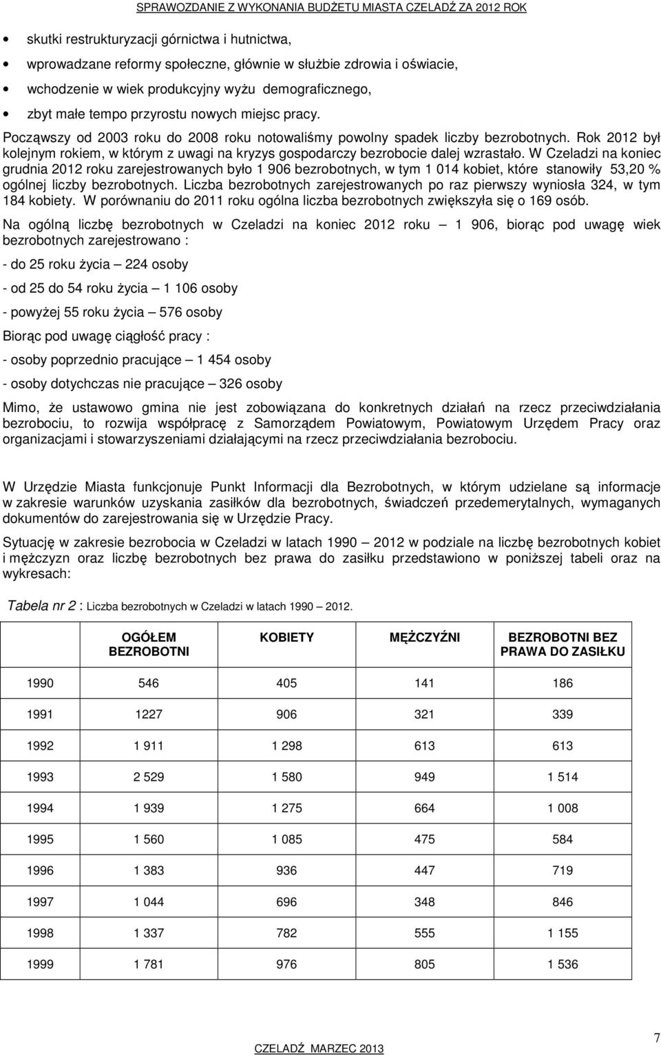 Rok 2012 był kolejnym rokiem, w którym z uwagi na kryzys gospodarczy bezrobocie dalej wzrastało.