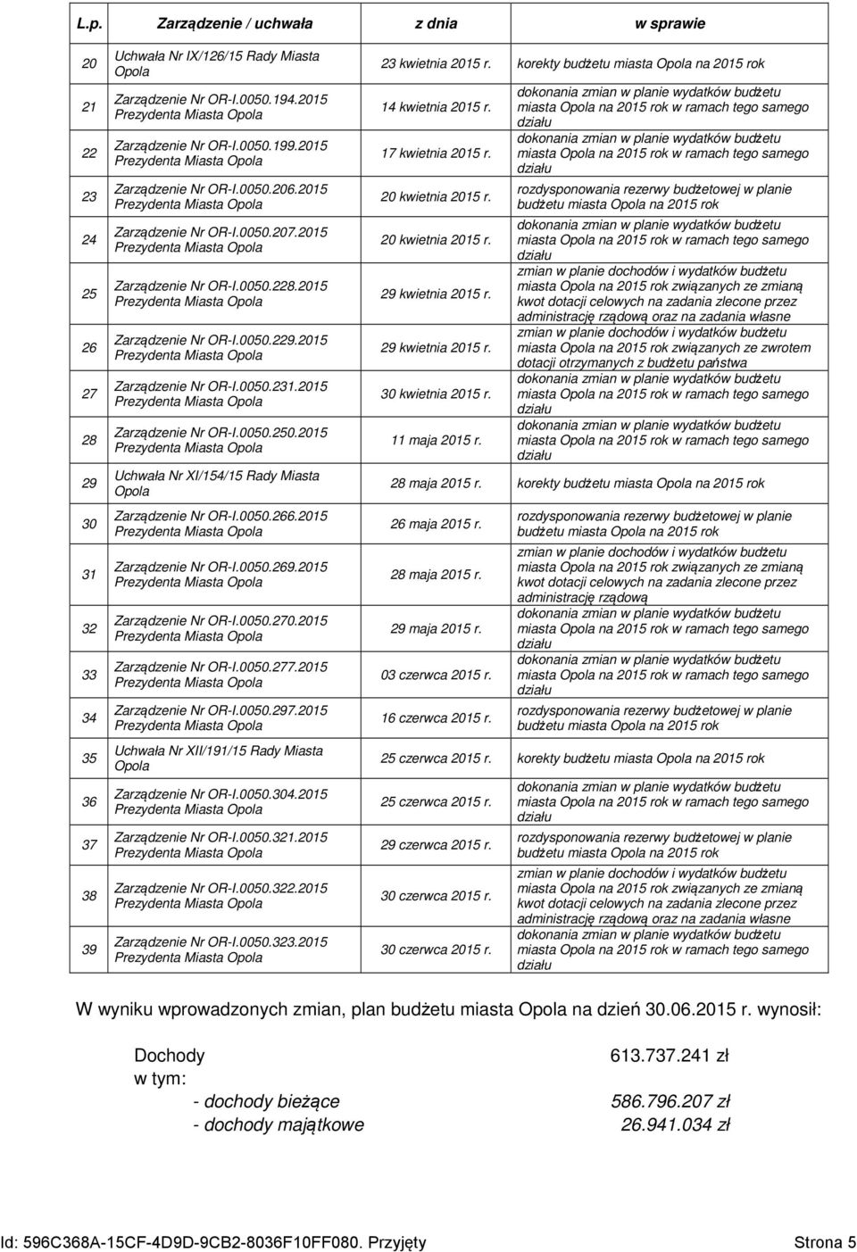 2015 Prezydenta Miasta Opola Zarządzenie Nr OR-I.0050.228.2015 Prezydenta Miasta Opola Zarządzenie Nr OR-I.0050.229.2015 Prezydenta Miasta Opola Zarządzenie Nr OR-I.0050.231.