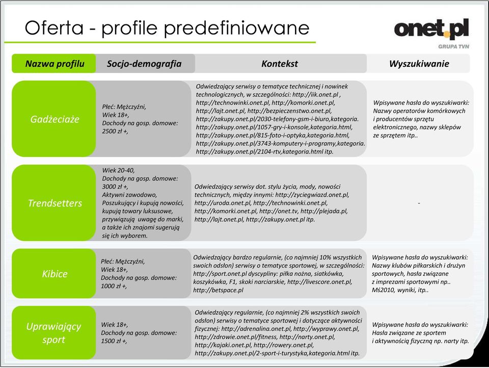 onet.pl, http://zakupy.onet.pl/2030-telefony-gsm-i-biuro,kategoria. http://zakupy.onet.pl/1057-gry-i-konsole,kategoria.html, http://zakupy.onet.pl/815-foto-i-optyka,kategoria.html, http://zakupy.onet.pl/3743-komputery-i-programy,kategoria.