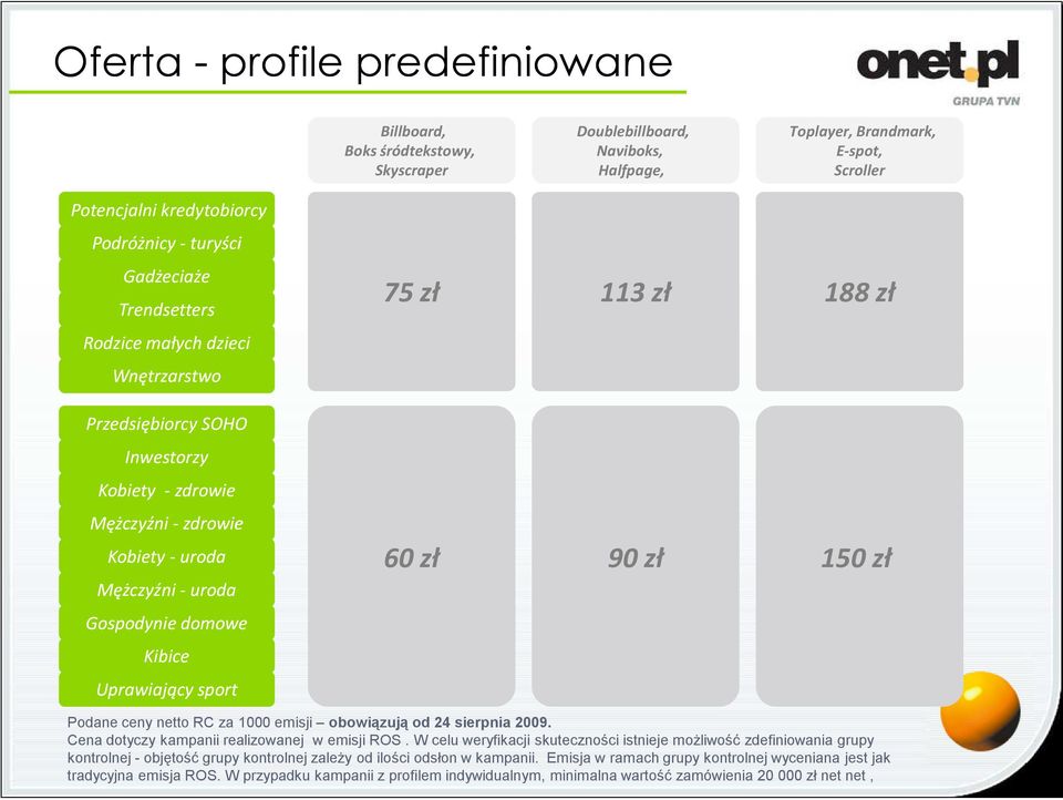 Uprawiający sport 75 zł 113 zł 188 zł 60 zł 90 zł 150 zł Podane ceny netto RC za 1000 emisji obowiązują od 24 sierpnia 2009. Cena dotyczy kampanii realizowanej w emisji ROS.