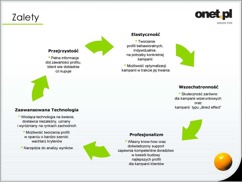 trakcie jej trwania Zaawansowana Technologia Zaawansowana Technologia Wiodąca technologia na świecie, dostawca niezależny, uznany i wyróżniany na rynkach zachodnich Możliwość