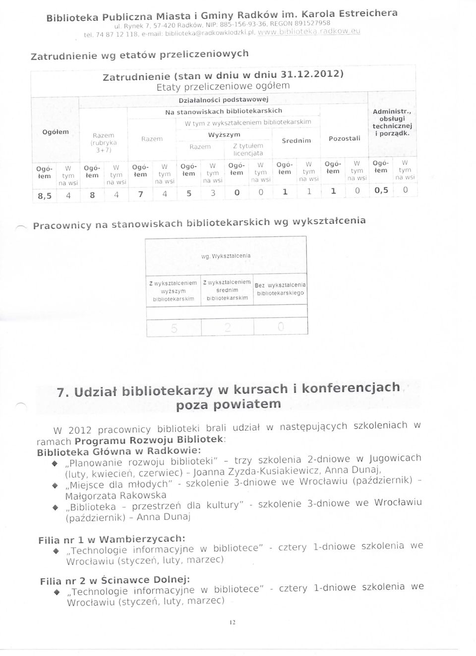 II Dziatalnosci podstaoej Na stanoiskach bibliotekarskich W z yksztalceniem bibliotekarskim Wyzszym R a z e m Srednim Pozostali Razem Z tytulem licencjata na si Ogö- W tem na si W Ogö- W Ogö- W tem