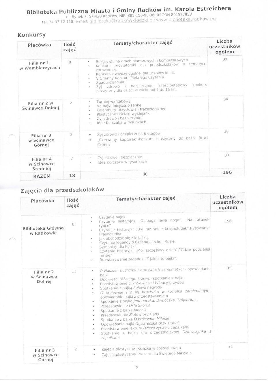 Konkurs z iedzy ogölnej dla uczniö kl. III. V Gminny Konkurs Pieknego Czytania. Zgaduj-zgadula. Zyj zdroo i bezpiecznie. Szescioetapoy konkurs plastyczny dla dzieci ieku od 7 do 16 lat.