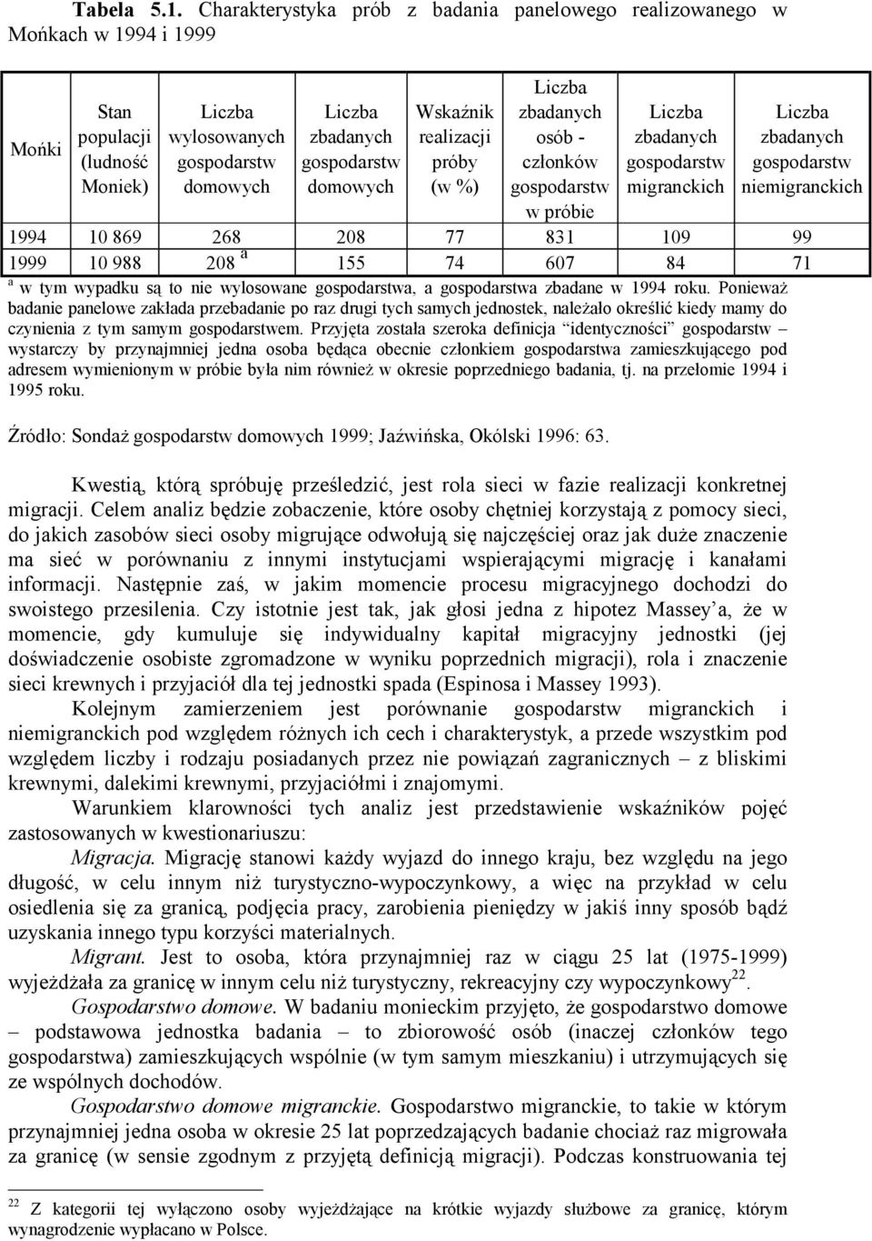 Wskaźnik realizacji próby (w %) Liczba zbadanych osób - członków gospodarstw w próbie Liczba zbadanych gospodarstw migranckich Liczba zbadanych gospodarstw niemigranckich 1994 10 869 268 208 77 831