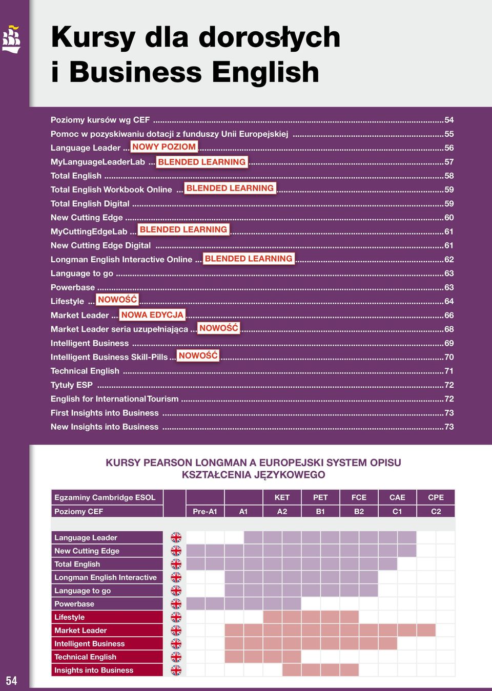 ..61 BLENDED LEARNING New Cutting Edge Digital...61 Longman English Interactive Online...62 BLENDED LEARNING Language to go...63 Powerbase...63 Lifestyle...64 NOWOŚĆ Market Leader.