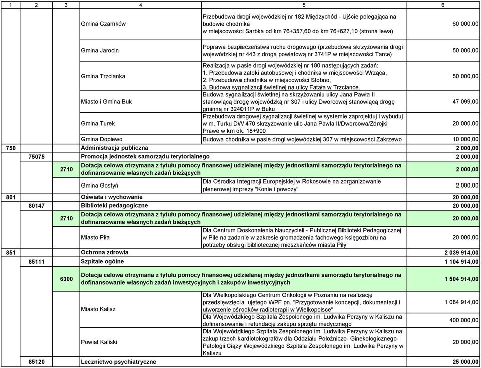 wojewódzkiej nr 180 następujących zadań: 1. Przebudowa zatoki autobusowej i chodnika w miejscowości Wrząca, 2. Przebudowa chodnika w miejscowości Stobno, 50 000,00 3.