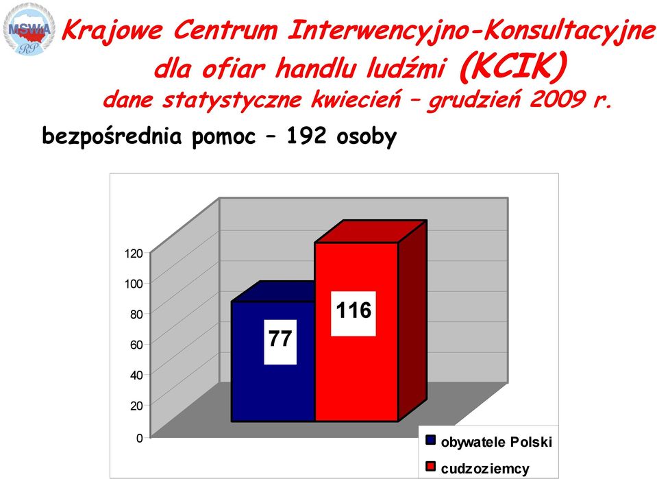 kwiecień grudzień 2009 r.