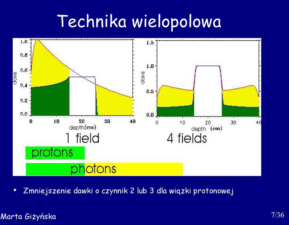 czynnik 2 lub 3 dla