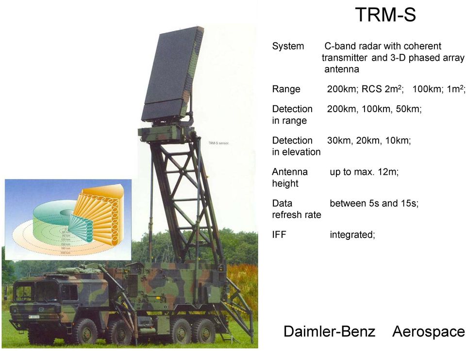 in elevation 200km, 100km, 50km; 30km, 20km, 10km; Antenna up to max.