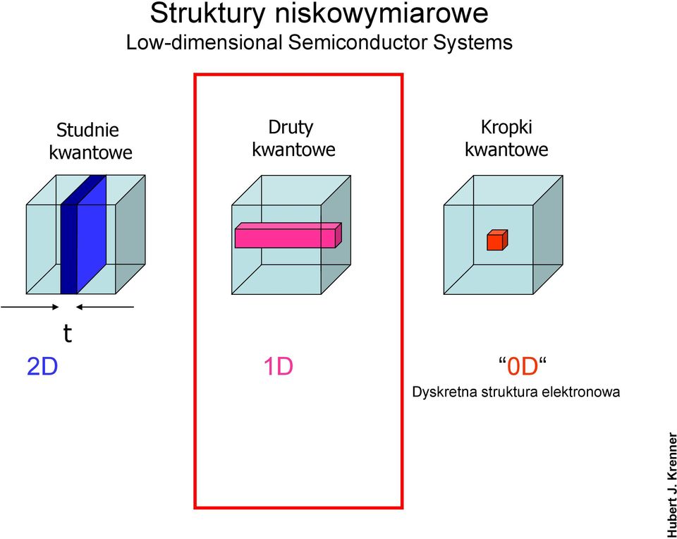 Low-dimensional Semiconductor Systems