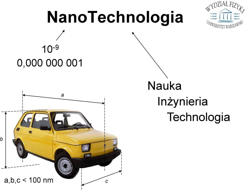 Nauka Inżynieria