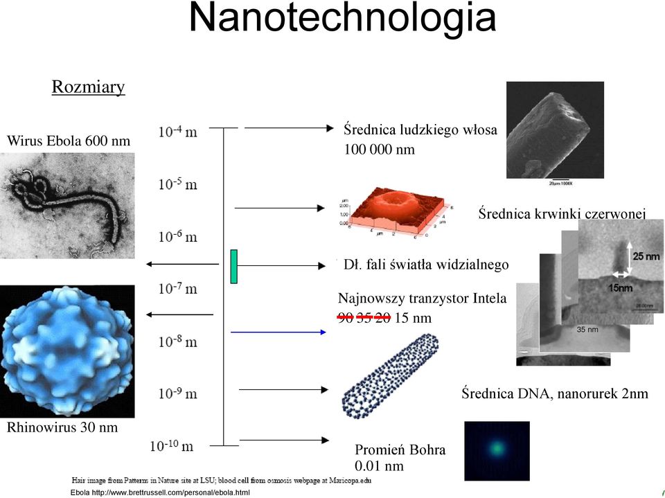 fali światła widzialnego Najnowszy tranzystor Intela 90 35 20 15 nm Średnica DNA, nanorurek