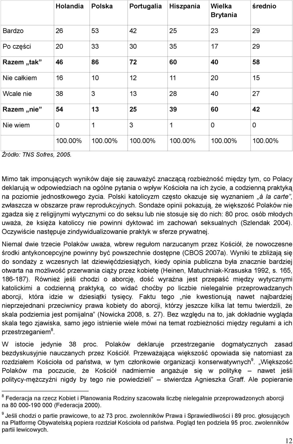 Mimo tak imponujących wyników daje się zauważyć znaczącą rozbieżność między tym, co Polacy deklarują w odpowiedziach na ogólne pytania o wpływ Kościoła na ich życie, a codzienną praktyką na poziomie