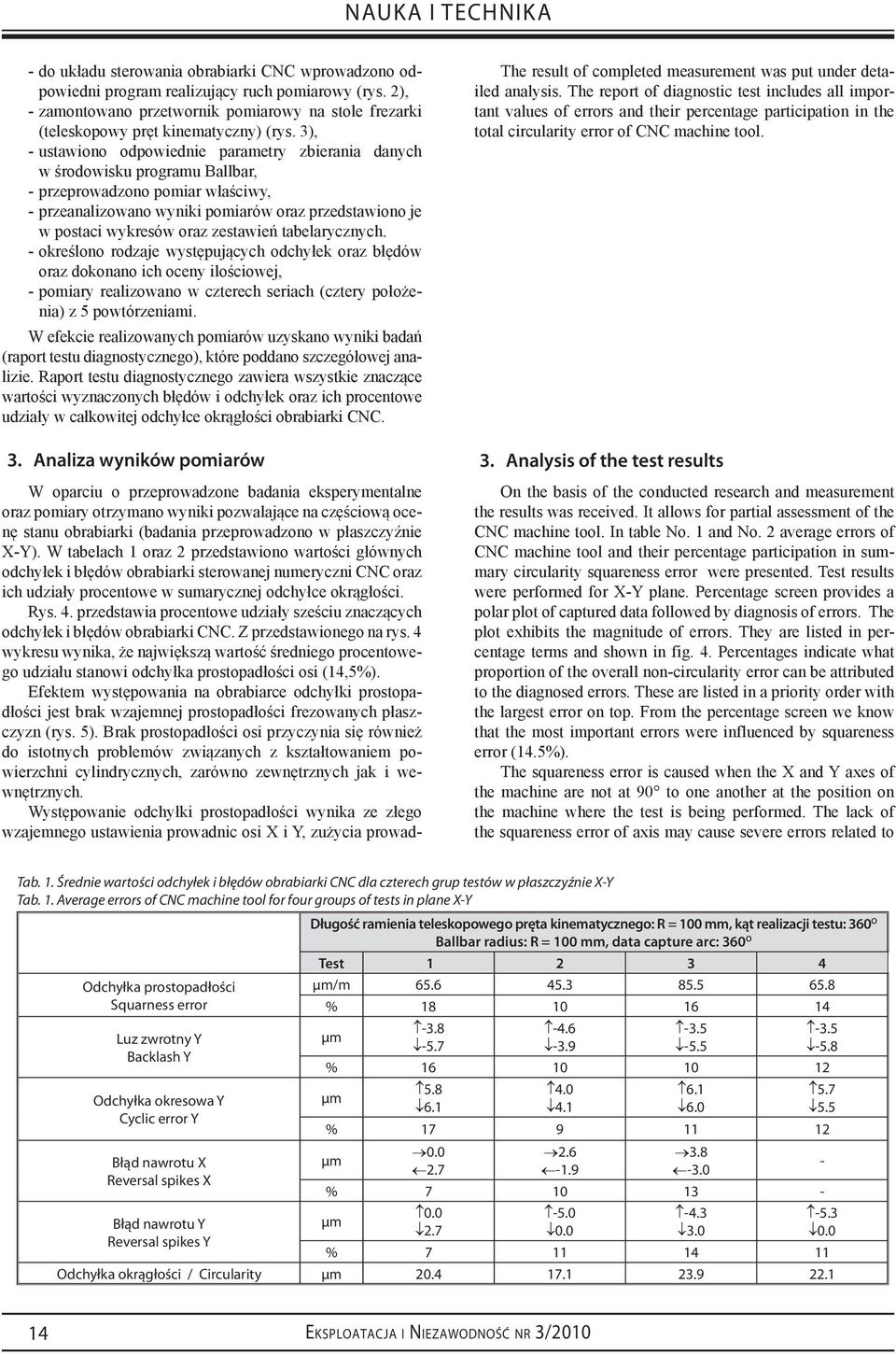 3), --ustawiono odpowiednie parametry zbierania danych w środowisku programu Ballbar, --przeprowadzono pomiar właściwy, --przeanalizowano wyniki pomiarów oraz przedstawiono je w postaci wykresów oraz