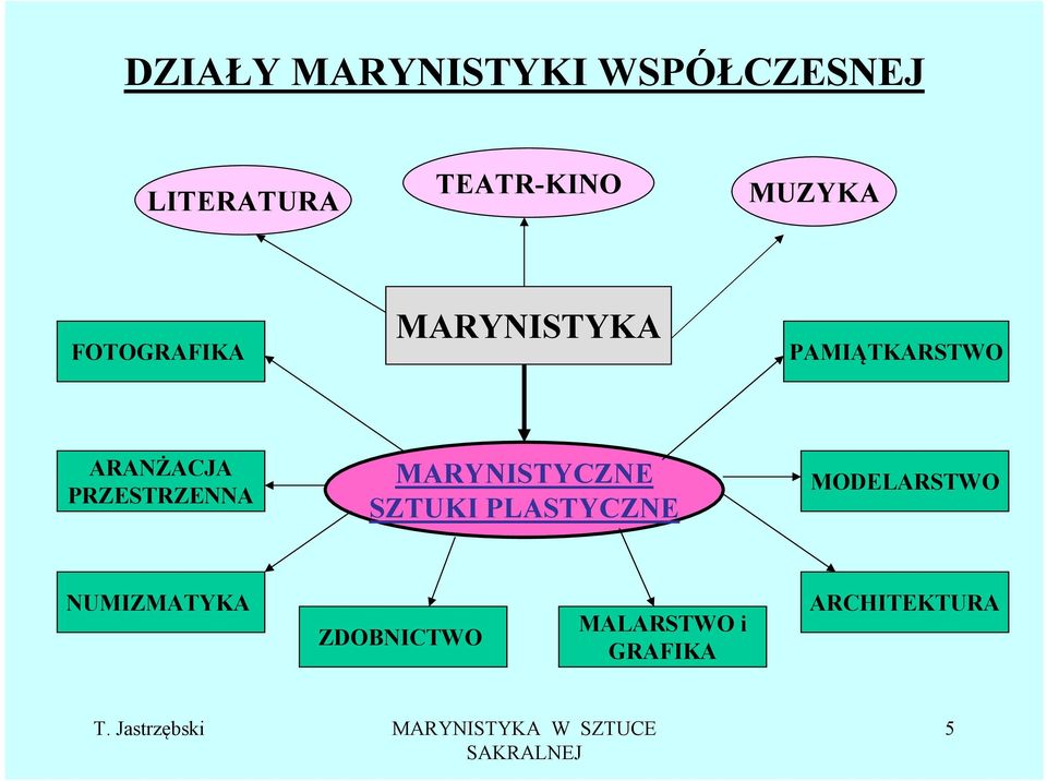 PRZESTRZENNA MARYNISTYCZNE SZTUKI PLASTYCZNE