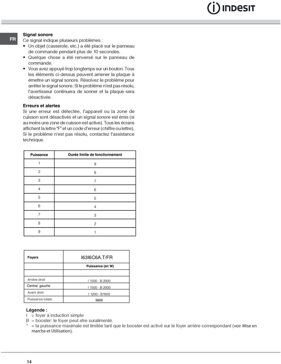 Résolvez le problème pour arrêter le signal sonore. Si le problème n'est pas résolu, l'avertisseur continuera de sonner et la plaque sera désactivée.