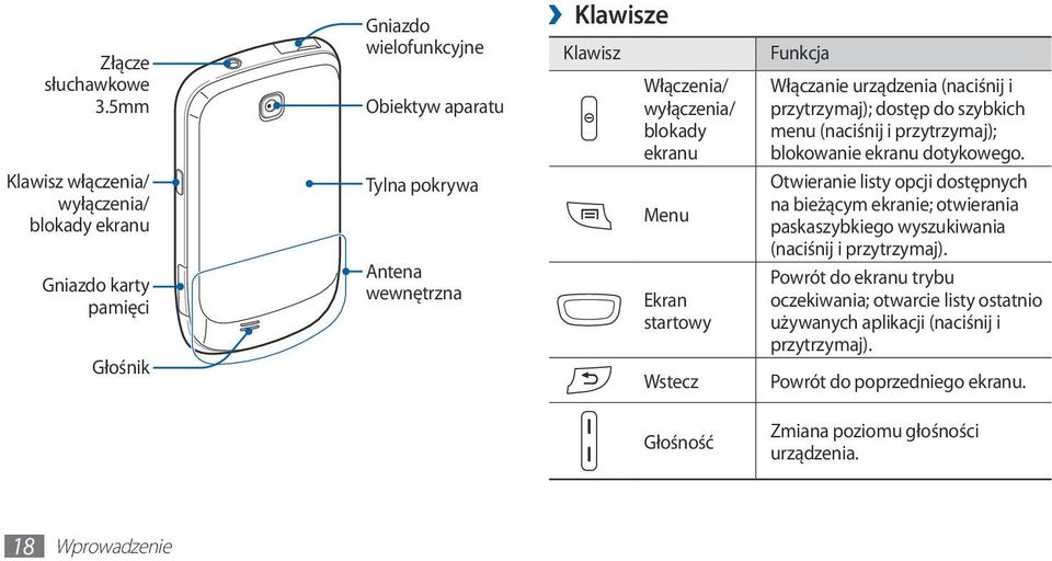 menu (naciśnij i przytrzymaj); blokowanie ekranu dotykowego.