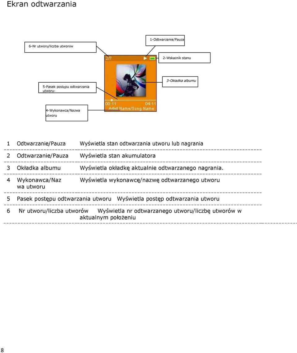 albumu Wyświetla okładkę aktualnie odtwarzanego nagrania.