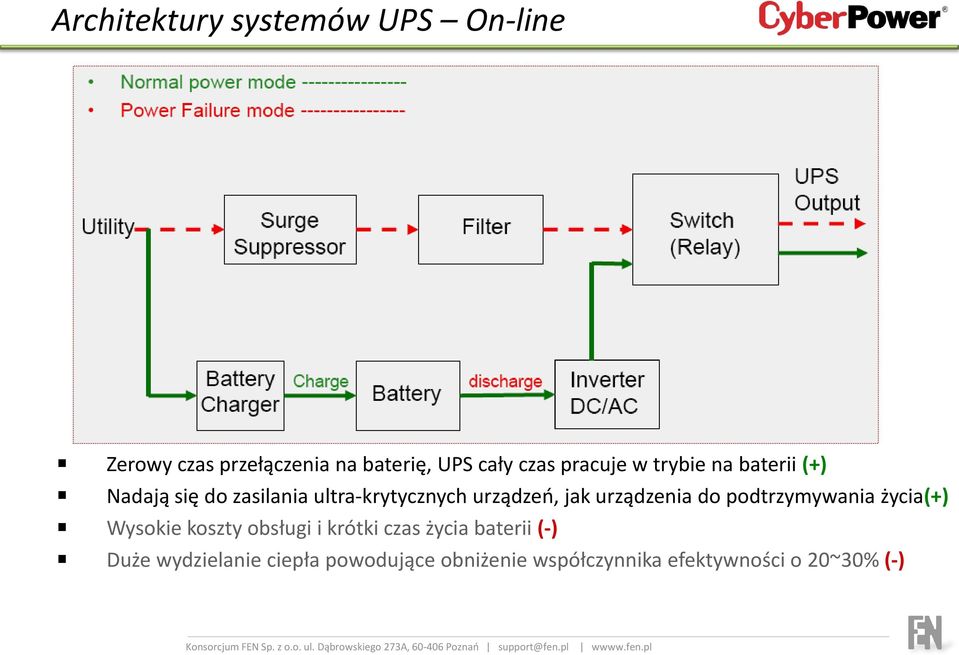 urządzenia do podtrzymywania życia(+) Wysokie koszty obsługi i krótki czas życia