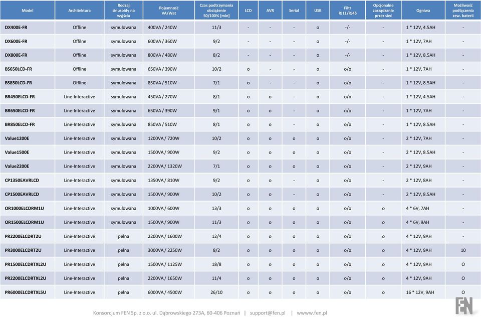 5AH - DX600E-FR Offilne symulowana 600VA / 360W 9/2 - - - o -/- - 1 * 12V, 7AH - DX800E-FR Offline symulowana 800VA / 480W 8/2 - - - o -/- - 1 * 12V, 8.