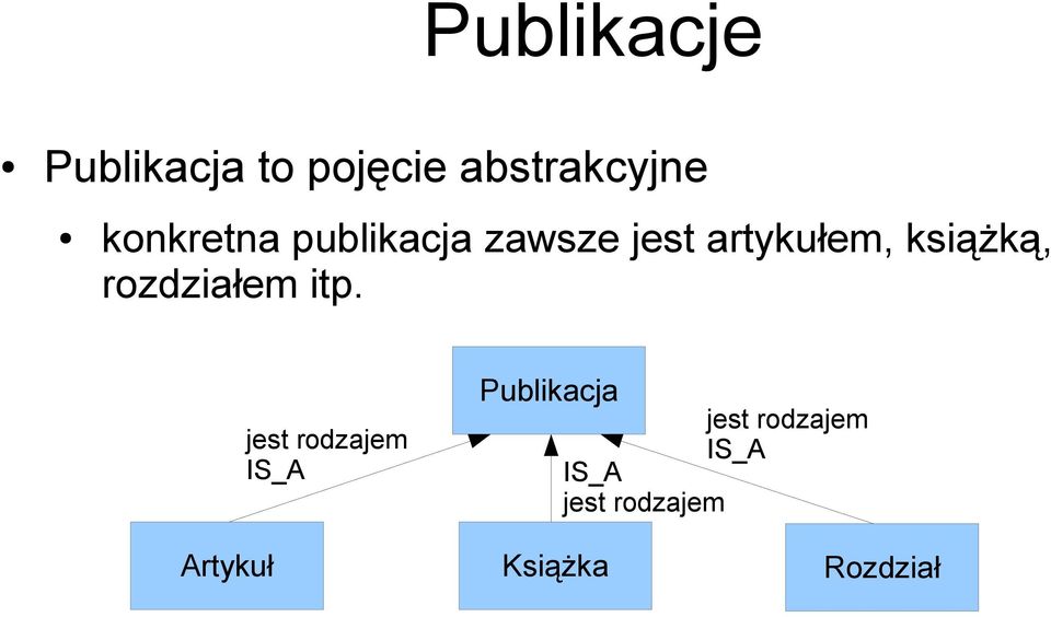 książką, rozdziałem itp.