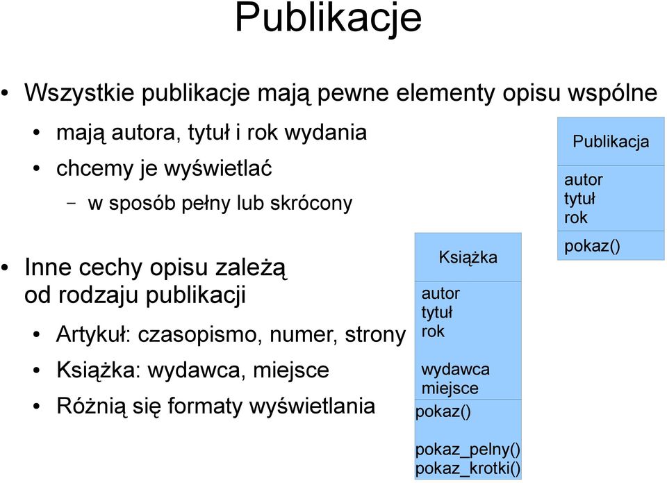 Artykuł: czasopismo, numer, strony Książka: wydawca, miejsce Różnią się formaty wyświetlania