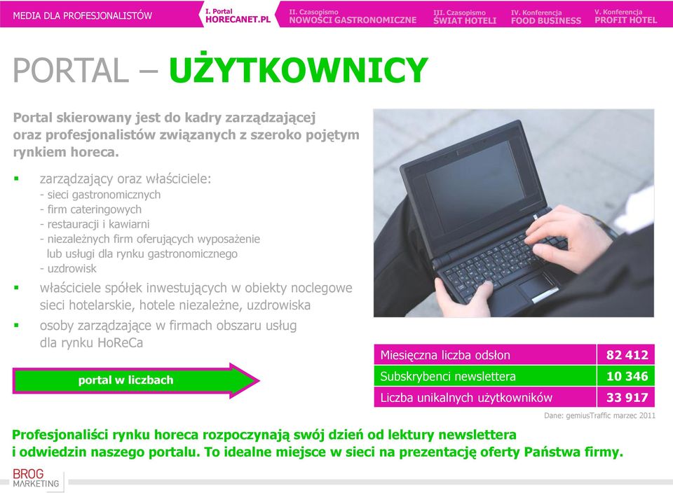 właściciele spółek inwestujących w obiekty noclegowe sieci hotelarskie, hotele niezależne, uzdrowiska osoby zarządzające w firmach obszaru usług dla rynku HoReCa portal w liczbach Miesięczna liczba