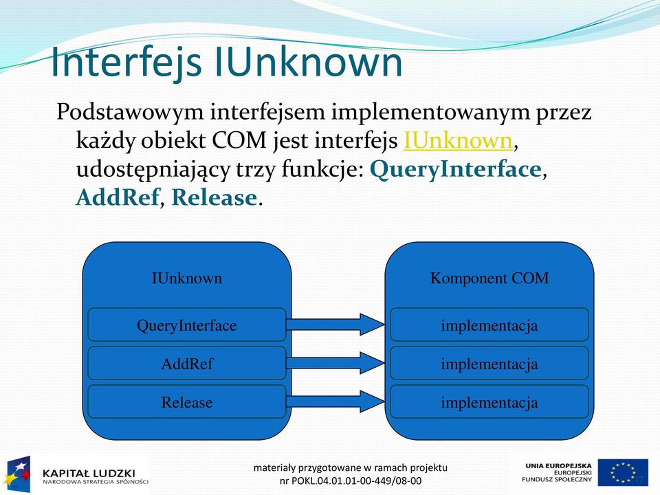 QueryInterface, AddRef, Release.