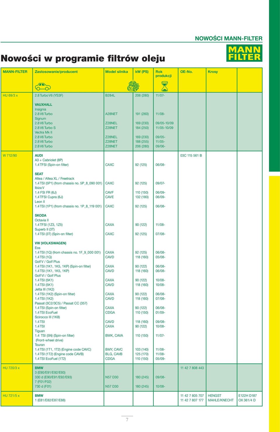 8 V6 Turbo Z28NET 206 (280) 09/06- W 712/90 AUDI 03C 115 561 B A3 + Cabriolet (8P) 1.4 TFSI (Spin-on filter) CAXC 92 (125) 06/08- SEAT Altea / Altea XL / Freetrack 1.4 TSI (5P1) (from chassis no.