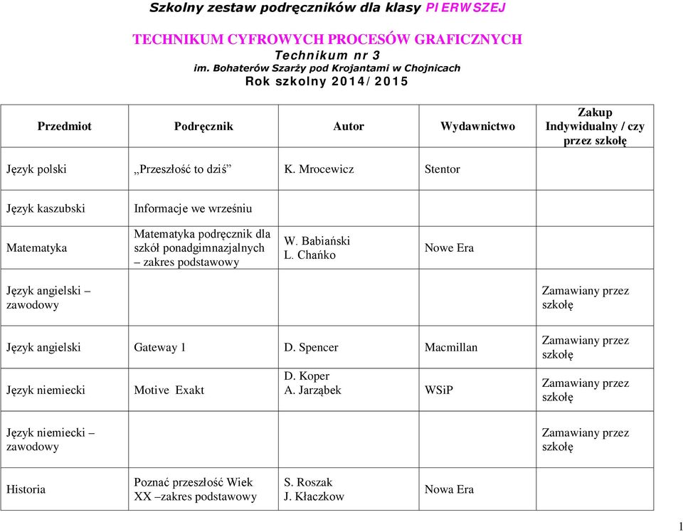 to dziś K. Mrocewicz Stentor Język kaszubski Informacje we wrześniu Matematyka Matematyka podręcznik dla szkół ponadgimnazjalnych zakres podstawowy W.